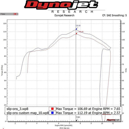Hindle Evolution Slip-on System Kawasaki ZX-14R 2012-2023