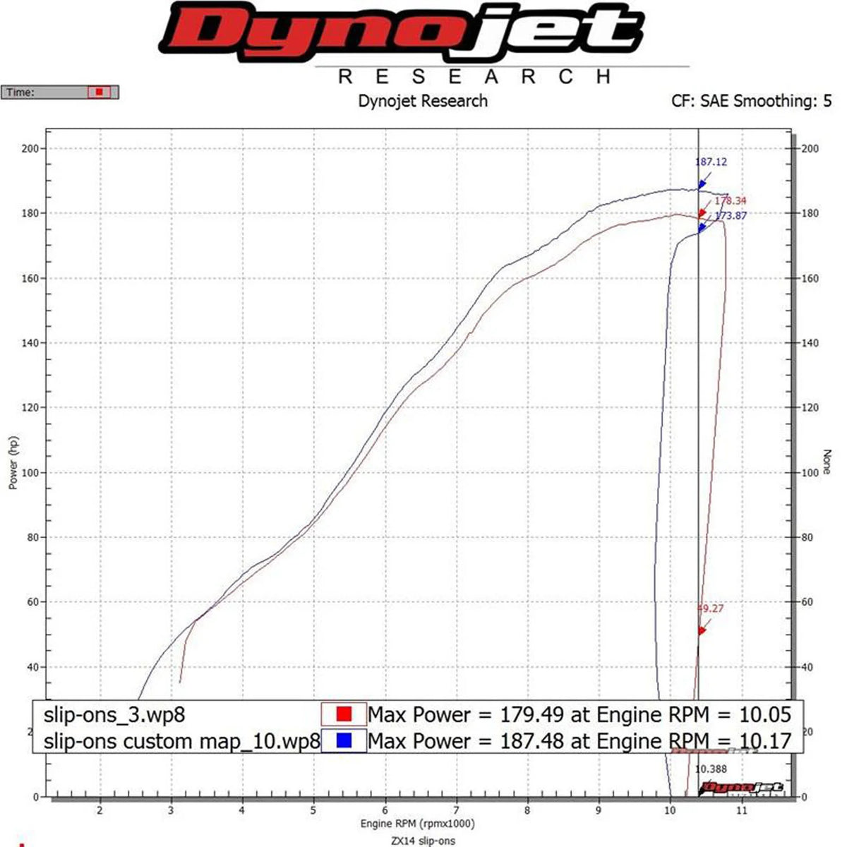 Hindle Evolution Slip-on System Kawasaki ZX-14R 2012-2023