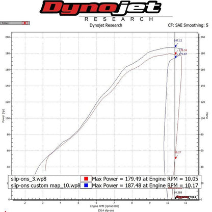 Hindle Evolution Slip-on System Kawasaki ZX-14R 2012-2023