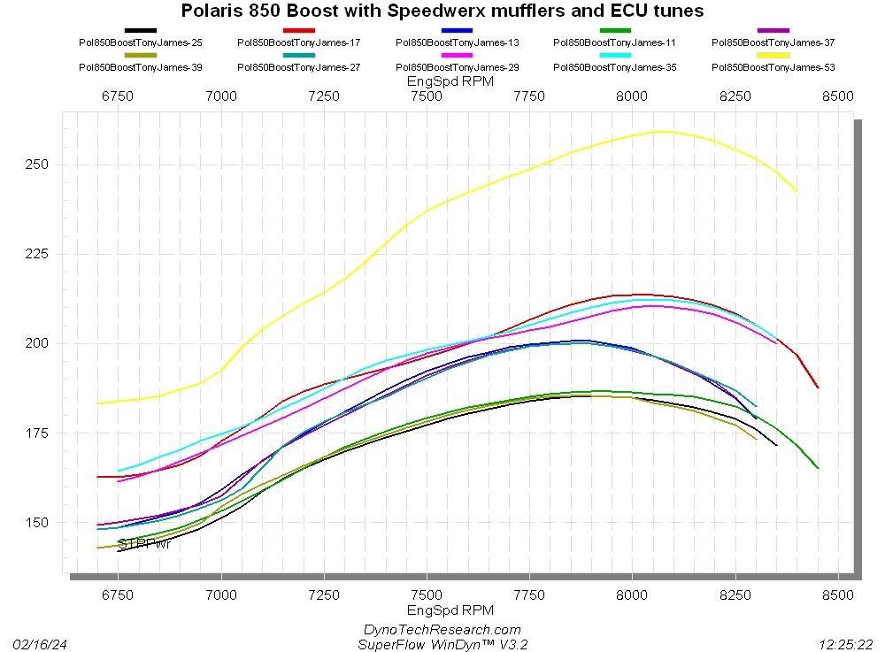 Speedwerx L2 Competition Series Lightweight Muffler Titanium Polaris 850 Patriot Boost RMK/VR1/Assault 2022-2026