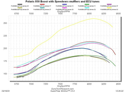 Speedwerx L2 Competition Series Lightweight Muffler Titanium Polaris 850 Patriot Boost RMK/VR1/Assault 2022-2026
