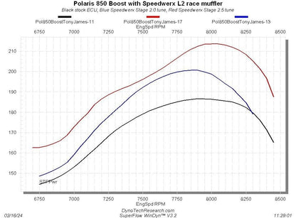 Speedwerx L2 Competition Series Lightweight Muffler Stainless Steel Polaris 850 Patriot Boost RMK/VR1/Assault 2022-2025 - Adventure Parts