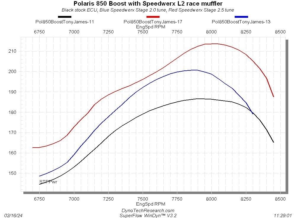 Speedwerx L2 Competition Series Lightweight Muffler Titanium Polaris 850 Patriot Boost RMK/VR1/Assault 2022-2026