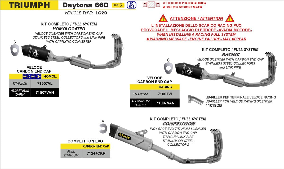 Arrow Full Exhaust System Triumph TRIDENT 660 2021-2024 - Adventure Parts