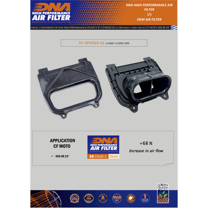 DNA Filters Air Box Cover CFMoto 450SS 2024+ - Adventure Parts