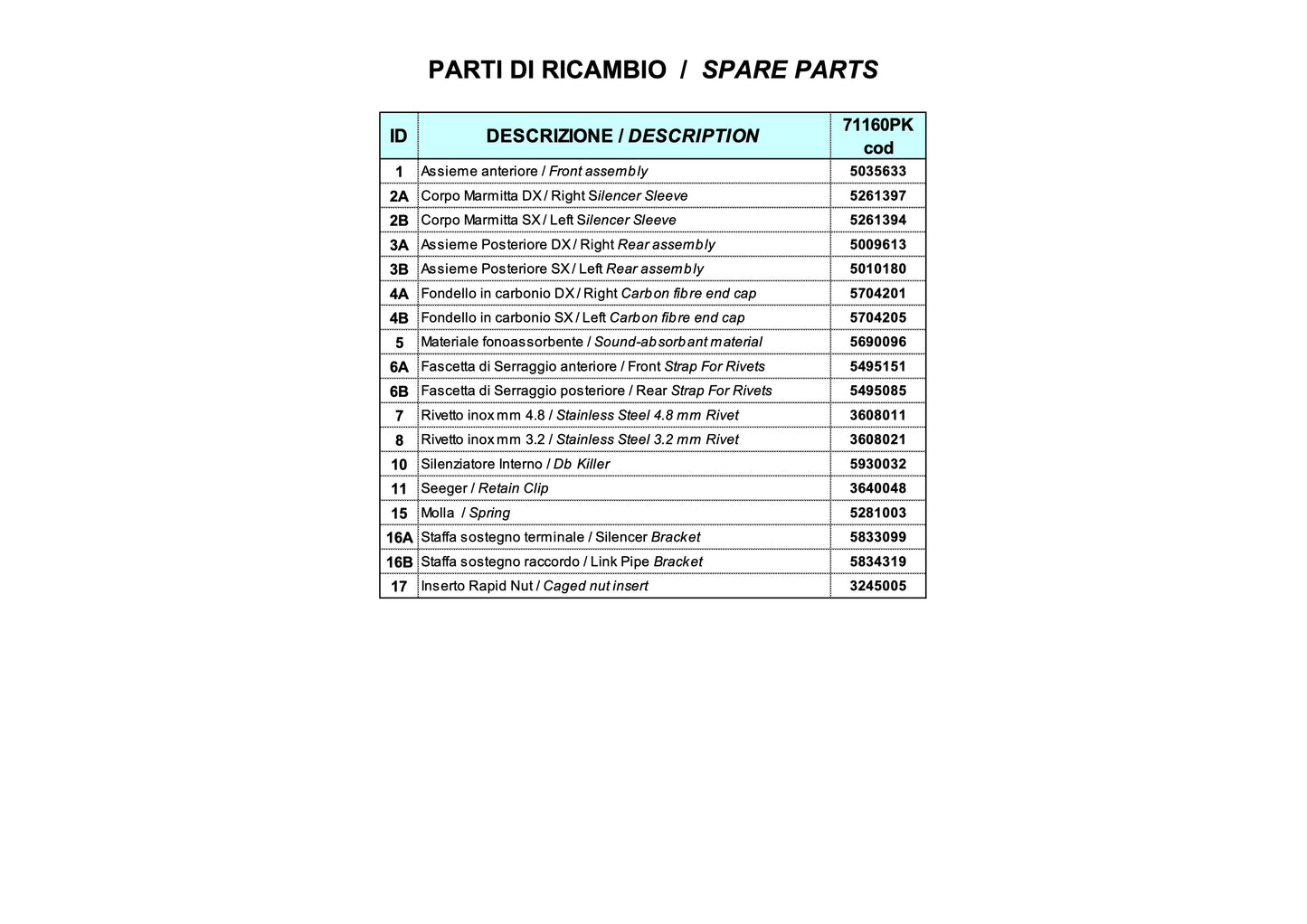 Arrow Full Exhaust System Ducati Streetfighter V2 955 E5 2022-2024 - Adventure Parts