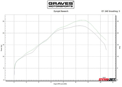 Graves Motorsports Full Stainless Exhaust Black Honda CRF300L 2021-2025