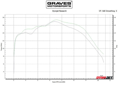 Graves Motorsports Full Stainless Exhaust Black Honda CRF300L 2021-2025