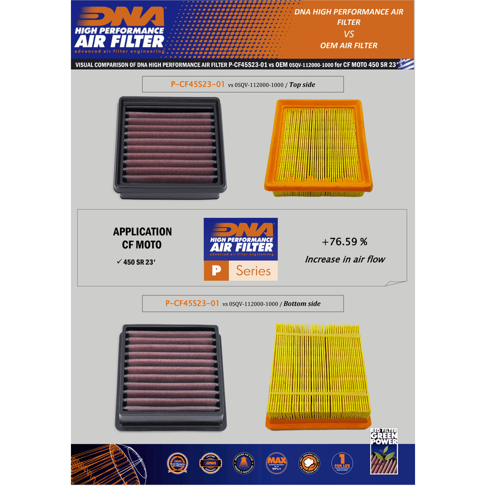 Graves Motorsports Air Filter Sport Bike CFMoto 450SS/450 IBex 2024+ - Adventure Parts