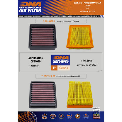Graves Motorsports Air Filter Sport Bike CFMoto 450SS/450 IBex 2024+ - Adventure Parts