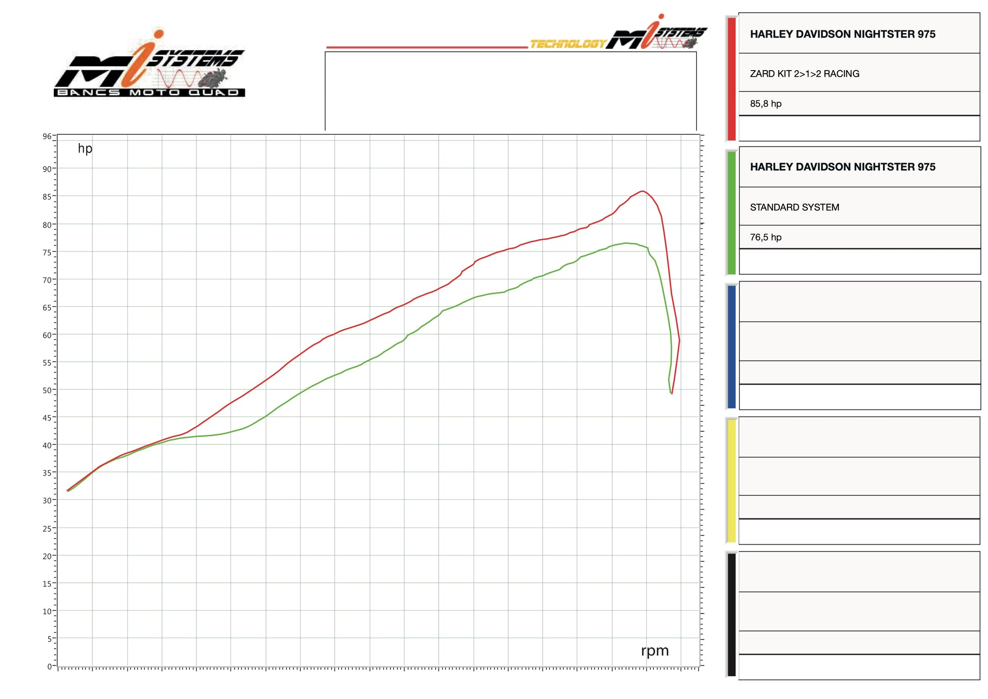 ZARD Exhaust 120Th Limited Edition Kit 2:1:2 Harley Davidson Nightster 975 2021-2024 - Adventure Parts
