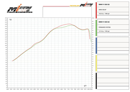 ZARD Exhaust Header Decat Bmw R 1300 Gs 2024-2025