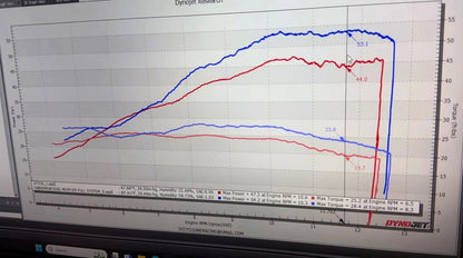 Vandemon Exhaust System CFMOTO 450SR-S 2025