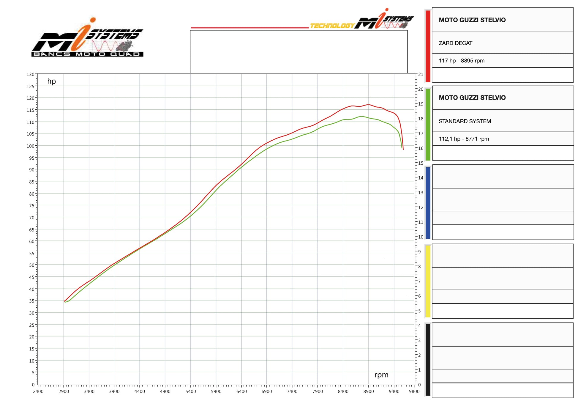 ZARD Decat Moto Guzzi Stelvio 2024-2025 - Adventure Parts