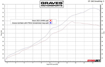 Graves Motorsports Cat-Back Slip-on Titanium Exhaust Kawasaki ZX4-RR/ZX-4R 2023+
