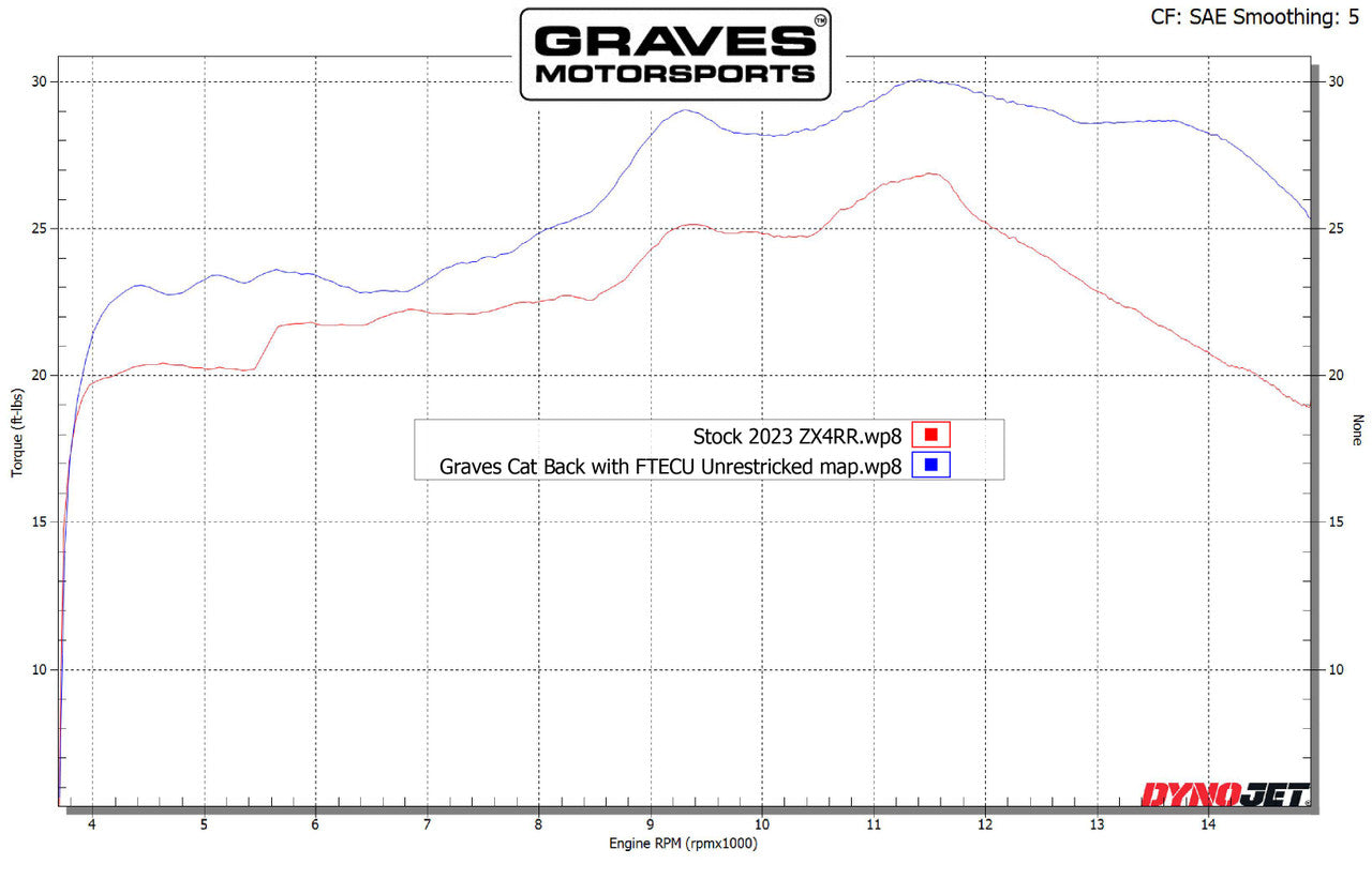 Graves Motorsports Cat-Back Slip-on Titanium Exhaust Kawasaki ZX4-RR/Z