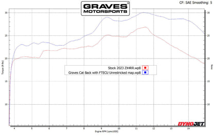 Graves Motorsports Cat-Back Slip-on Titanium Exhaust Kawasaki ZX4-RR/ZX-4R 2023+