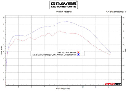 Graves Motorsports Velocity Stacks Kawasaki Ninja 400/Z400/500/Z500 2018-2024