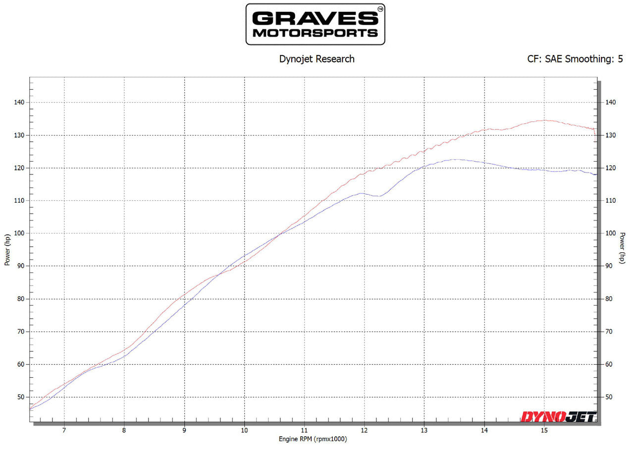 Graves Motorsports WORKS Velocity Stacks Yamaha R6 2008-2022+