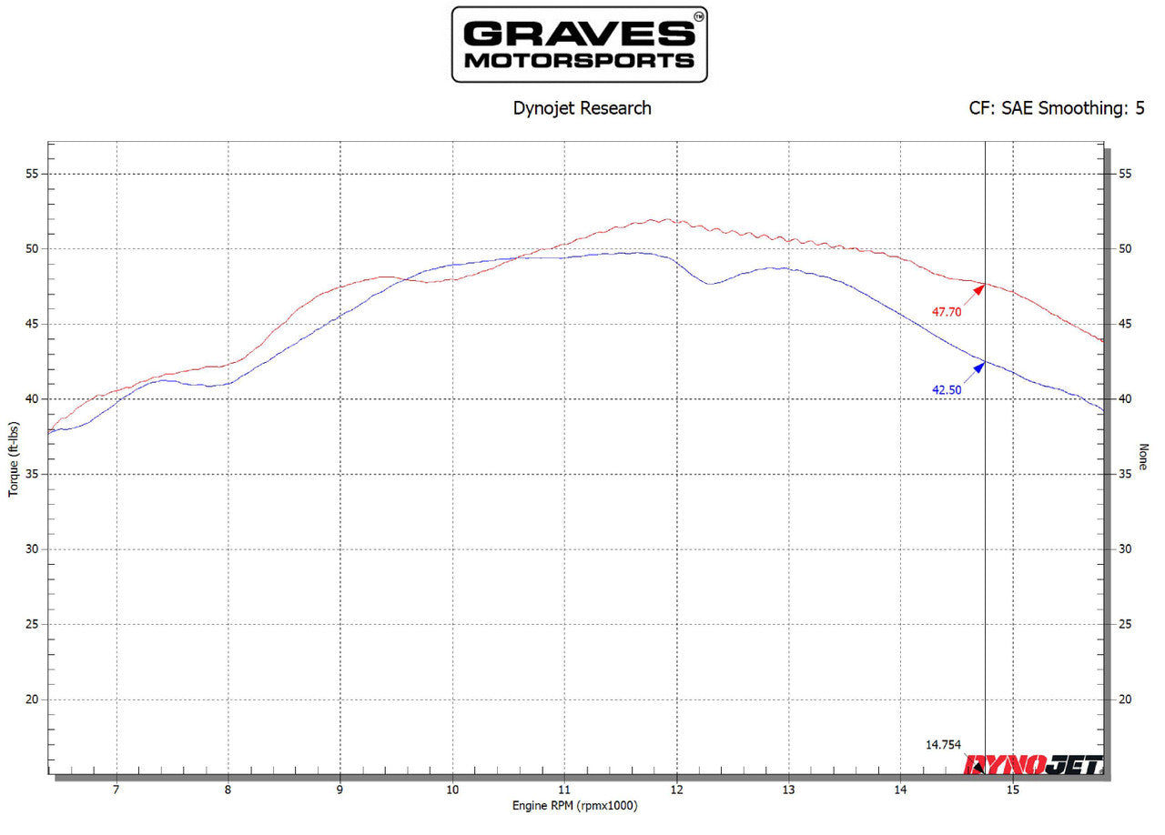 Graves Motorsports WORKS Velocity Stacks Yamaha R6 2008-2022+