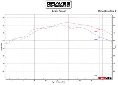 Graves Motorsports WORKS Velocity Stacks Yamaha R6 2008-2022+