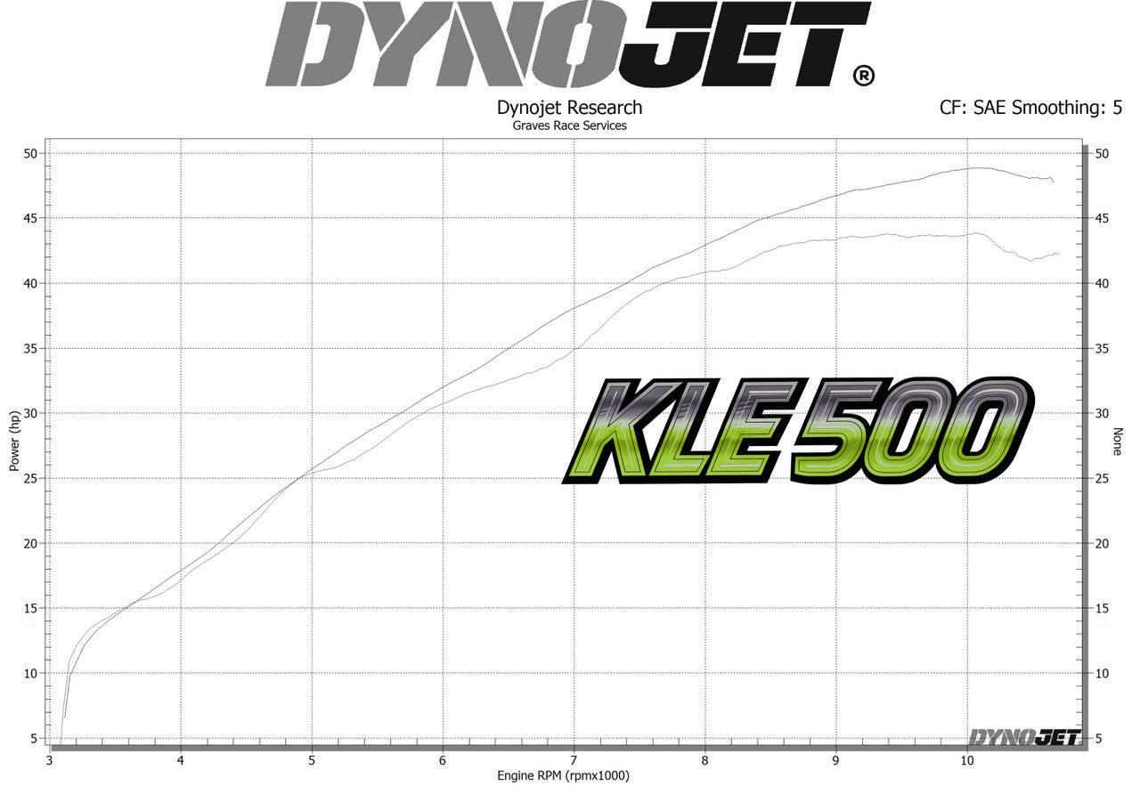 Graves Motorsports Carbon Exhaust Kawasaki KLE 500 2026+