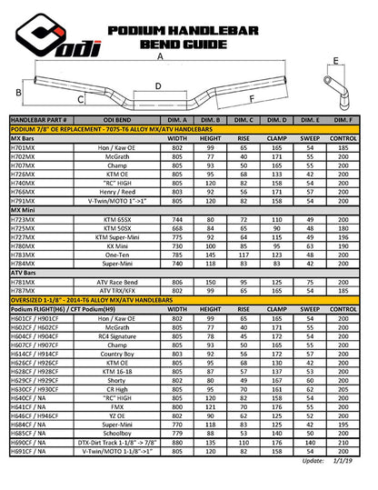 ODI CFT Podium 1 1/8" Handlebars Stark Future Varg EX 2023-2025