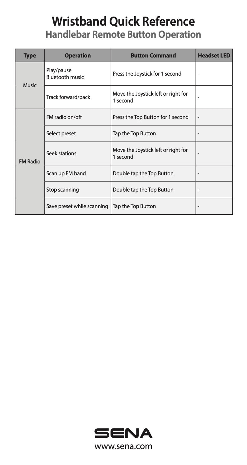 Sena Wristband Bluetooth Remote