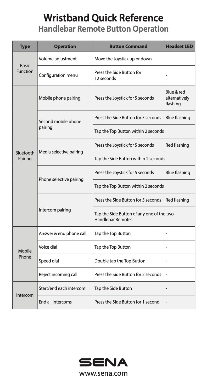 Sena Wristband Bluetooth Remote