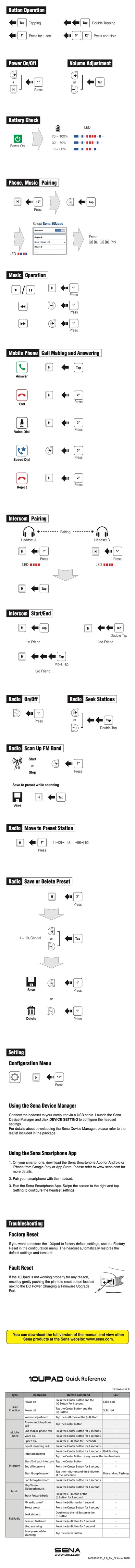 Sena 10U Pad HJC Helmets