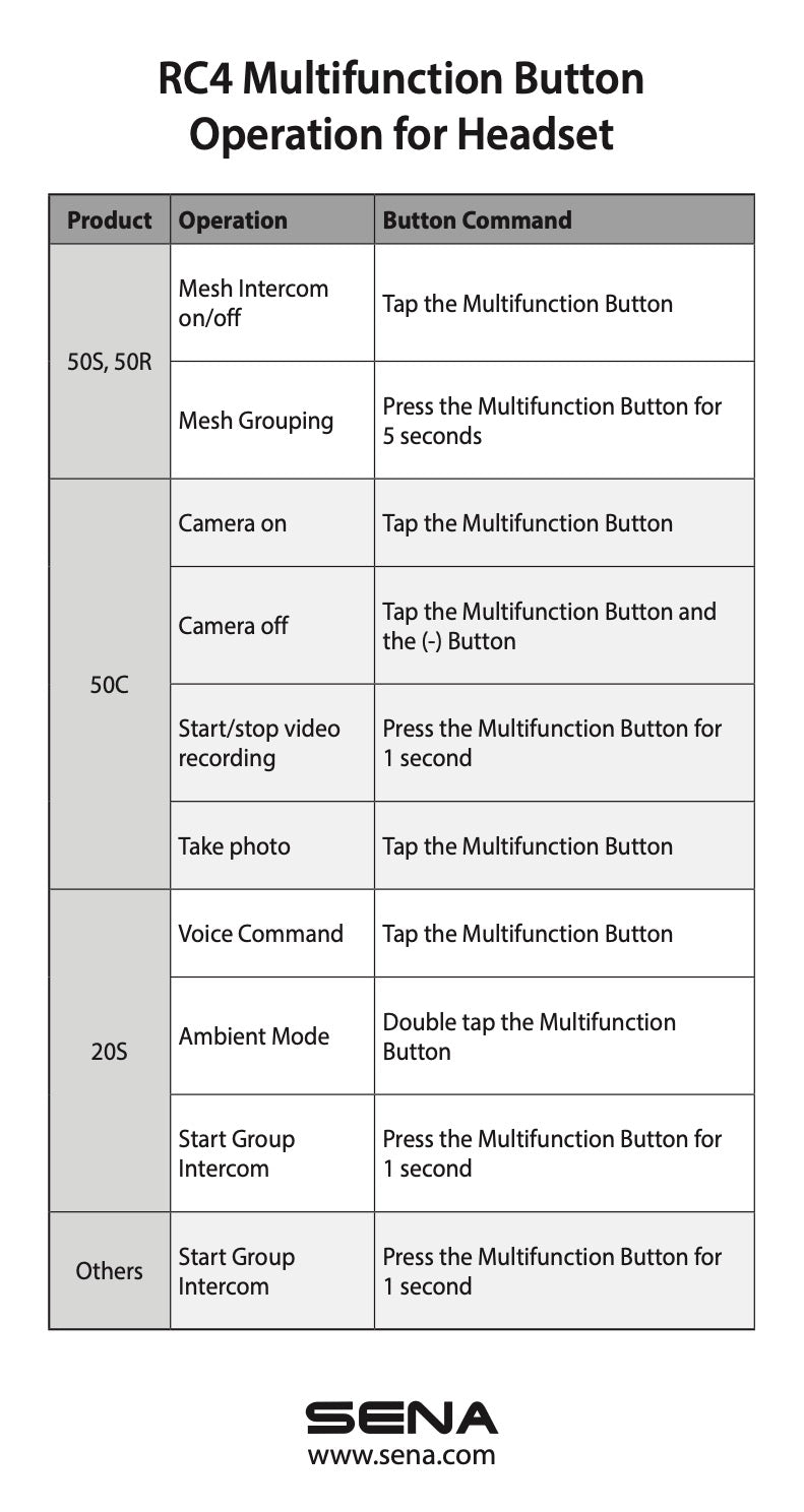 Sena RC4 4-Button Bluetooth Remote