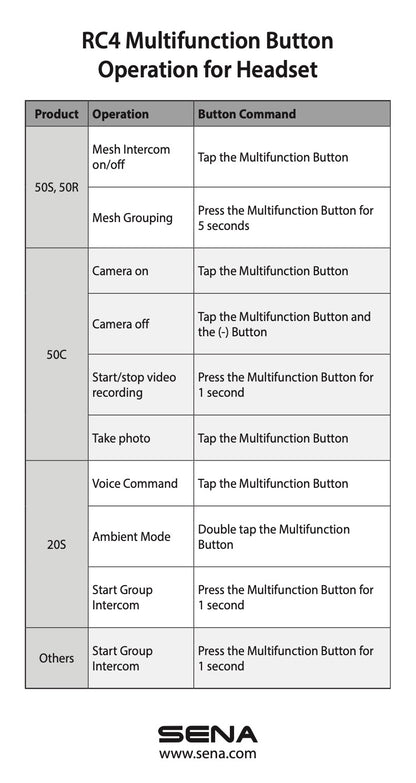 Sena RC4 4-Button Bluetooth Remote