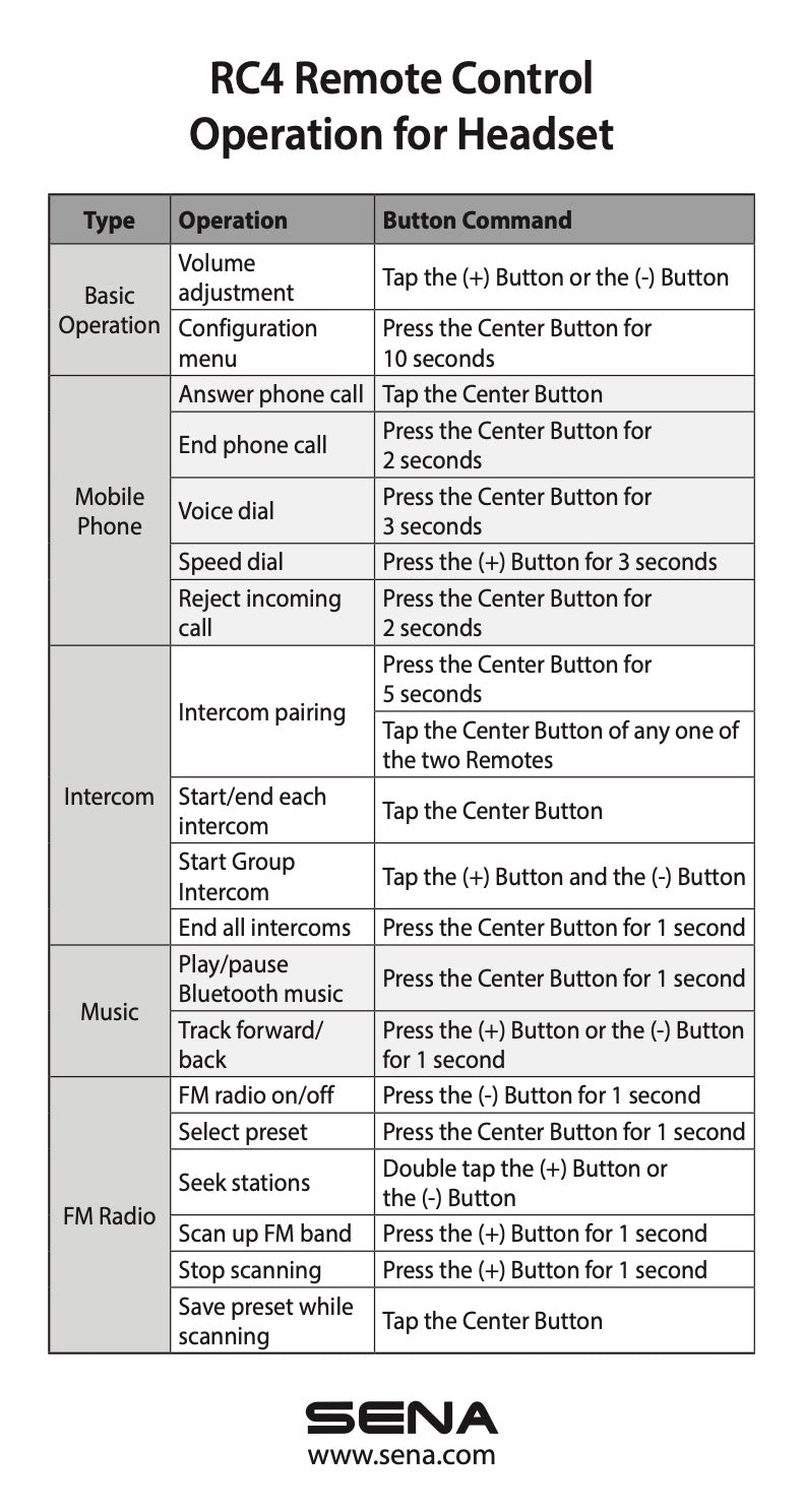 Sena RC4 4-Button Bluetooth Remote