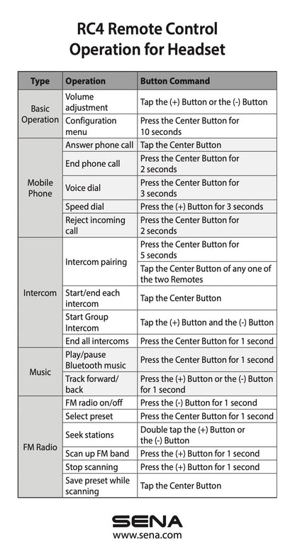 Sena RC4 4-Button Bluetooth Remote