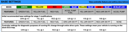 EJK Tuning Kit Fuel Controller CAN AM Outlander 1000/R 2010-2018