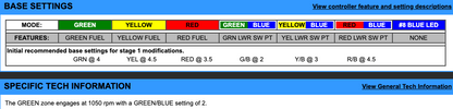 EJK Tuning Kit Fuel Controller CAN AM Outlander L 570 2016-2020