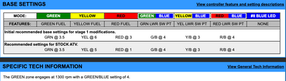 EJK Tuning Kit Fuel Controller CAN AM Outlander 850 2016-2022