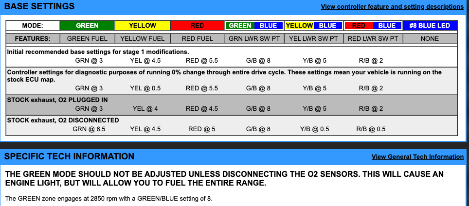 EJK Tuning Kit Fuel Controller CF Moto CForce 600 (X6) 2012-2014