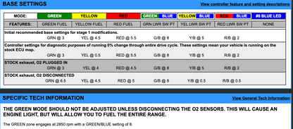 EJK Tuning Kit Fuel Controller CF Moto CForce 600 (X6) 2012-2014