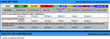 EJK Tuning Kit Fuel Controller CF Moto CForce 800 (Terralander X8) 2012-2015