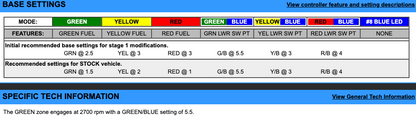 EJK Tuning Kit Fuel Controller Yamaha YXZ 1000R 2016-2020