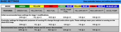 EJK Tuning Kit Fuel Controller AJP PR5/LC 2013-2016