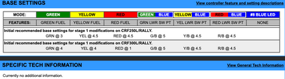 EJK Tuning Kit Fuel Controller Honda CRF300L/Rally 201-2024