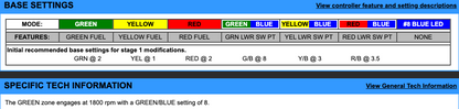 EJK Tuning Kit Fuel Controller Polaris Sportsman 850 2009-2020