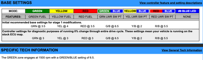 EJK Tuning Kit Fuel Controller Honda Pioneer 700 2014-2017