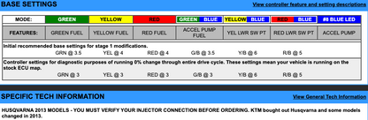 EJK Tuning Kit Fuel Controller Husqvarna SM/TE/TXC 310/450/510/630 2008-2013