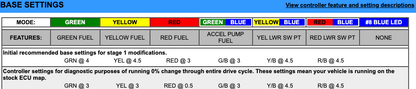 EJK Tuning Kit Fuel Controller KTM 690 Duke 2012-2016
