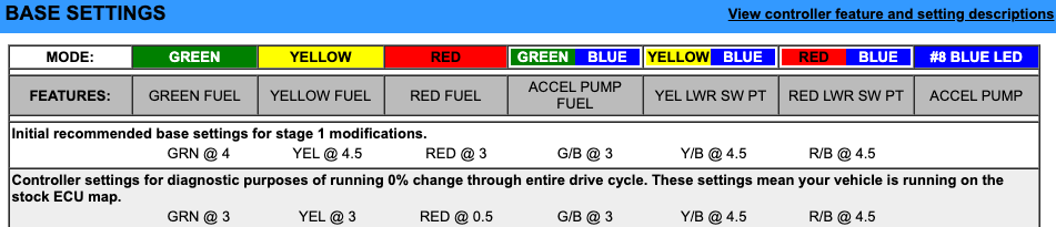 EJK Tuning Kit Fuel Controller KTM 690 SM/SMC/SMC-R 2013-2015