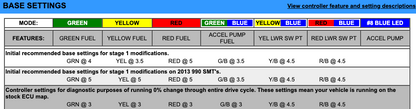EJK Tuning Kit Fuel Controller KTM 990 Super Duke 2006-2010