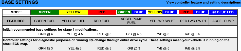 EJK Tuning Kit Fuel Controller Suzuki RM-Z 450 2008-2017